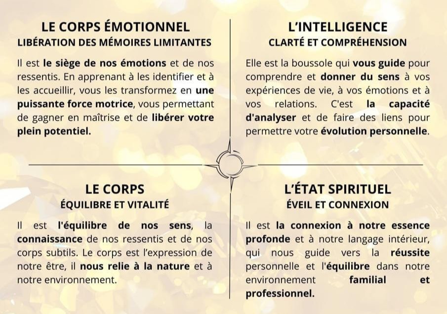 descriptif des 4 plans évoqué ci-dessus